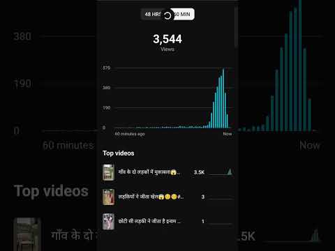 How to viral short video#shorts #viralshorts #viralvideo