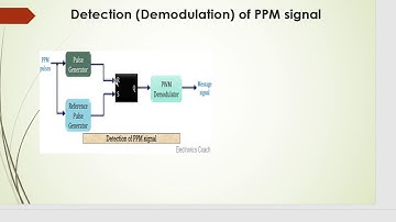 Digital communication Lecture 7 PPM DEMODULATION