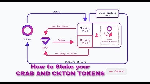 How to Stake $CRAB $CKTON on Crab Network #crosshcain #interoperability #substrate #polkadot