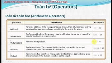 Học lập trình C# cơ bản   Lệnh Statements và Toán tử Operators