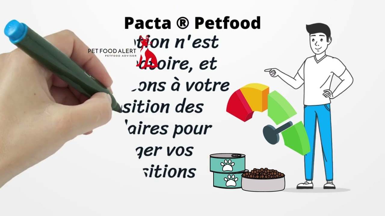 Score Petfood Alert ® et tableaux comparatifs : partagez vos avis et témoignages en Petfood