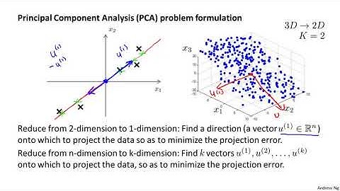 14   3   Principal Component Analysis Problem Formulation 9 min
