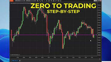 Trading Futures for Beginners: Complete Setup Guide (VPS + NinjaTrader + Prop Firm)