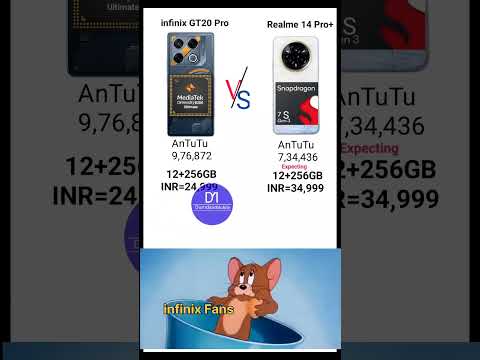 Realme 14 Pro+