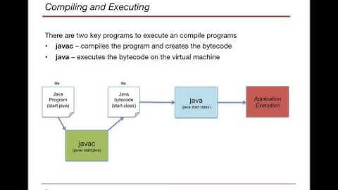 Intro to Java Module 1