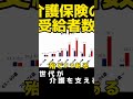 国民負担が増え続ける原因は○○#shorts