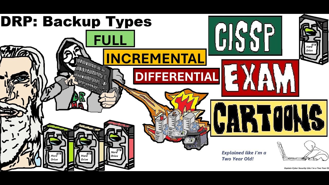 CISSP Cyber Security: DRP/BCP Backups: Full, Incremental, Differential, 