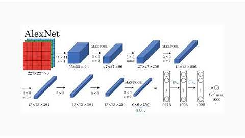 Using a CNN to read ASL by Brian Hao and Hursh Des