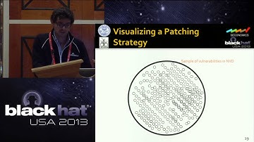Black Hat USA 2013 - HOW CVSS is DOSsing YOUR PATCHING POLICY (and wasting your money)