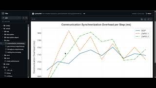 Build a Production-Grade Distributed Training Pipeline with PyTorch and DeepSpeed