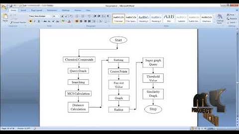 Final Year Projects 2015 | Authenticated Subgraph Similarity Search