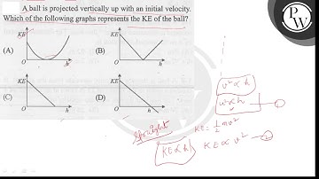 A ball is projected vertically up with an initial velocity. Which of the following graphs repres...