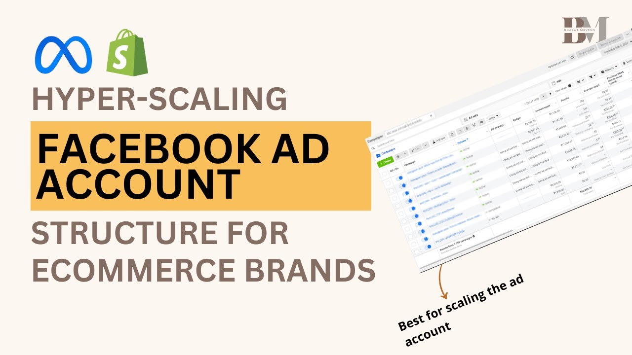 Best Facebook Ads Account Structure in 2024 | Ecommerce Brands - YouTube