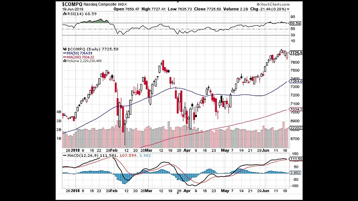 HI Mid Week Commentary 06-19-2018