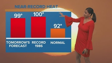 Heat indices will be near 113° or even higher on Friday