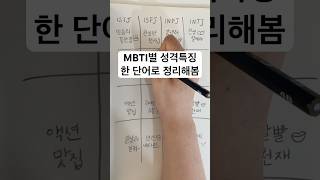 Mbti유형별 성격특징을 한 단어로 정리하자면? #mbti유형 #mbti #유머 #공감