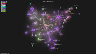celestiaorg/celestia-node - Gource visualisation