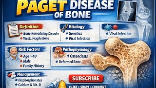 Pagets Disease Musculoskeletal B.sc Nursing 3Rd Semester, Gnm Nursing Easy Notes