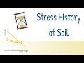 Stress History of Soil | Coefficient of Recompression | Swelling Index | Elementary Engineering