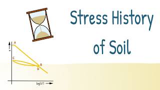 Stress History of Soil | Coefficient of Recompression | Swelling Index | Elementary Engineering