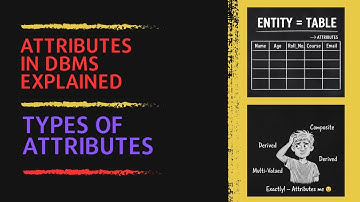 “Attributes in DBMS | 8 Types of Attributes Explained with Examples (Hindi)"