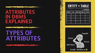 “Attributes in DBMS | 8 Types of Attributes Explained with Examples (Hindi)"