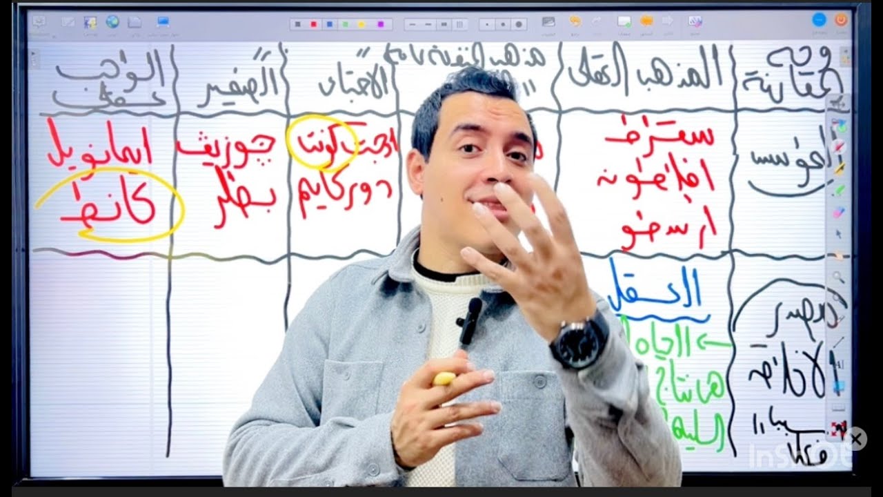 فلسفة الأخلاق ( الجزء الأول ) | فلسفة تانيه ثانوي ترم تاني | مستر عبدالرحمن محمود ٢٠٢٤