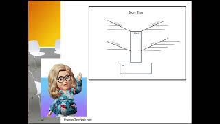 Tips in Writing 4 A's Lesson Plan by @aisutaapproach9659