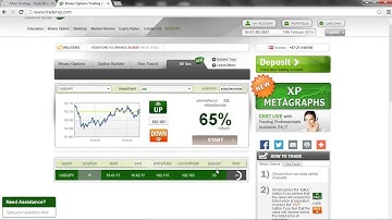 Auto Binary Signals (Main ABS) Video 1 Live Trading - Feb 10th 2014