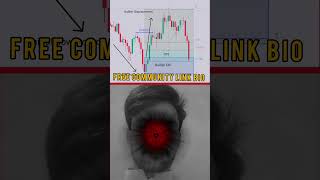 Study Practice Execute Repeat Save this#trading#futures #futurestrading #livetrading#tradingstrategy