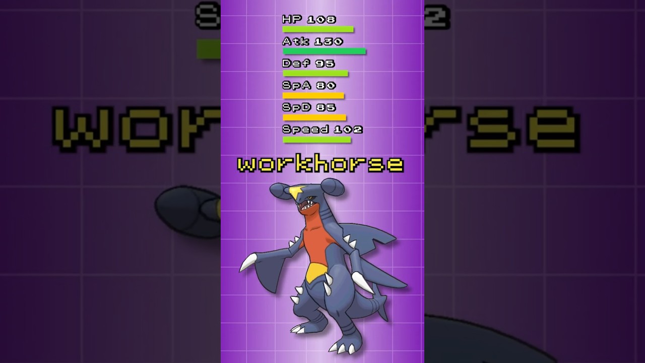 Is Pokemon Champions Unbalanced?...