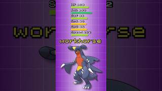 Is Pokemon Champions Unbalanced?...