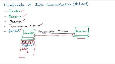Components of Data Communication | CN [Unedited]
