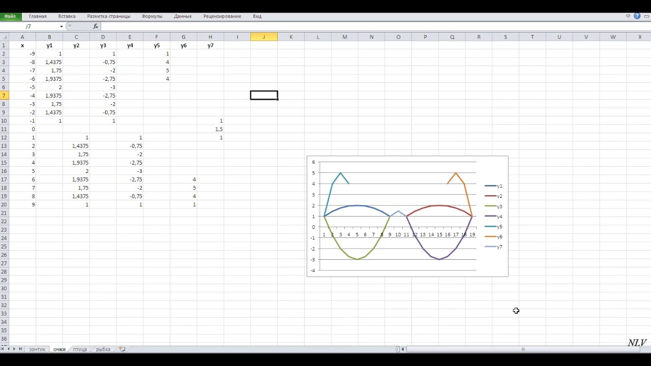 Зонтик в excel. График очки в excel. График функции в excel кошка. График функции очки в эксель. График функции кошка в эксель.