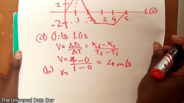 Tutorial sheet 3 Question 2 | A tennis player moves in a straight-line path as shown