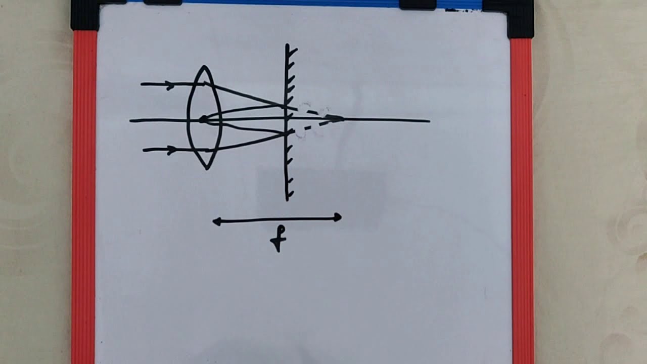 The Distance Between A Convex Lens And A Plane Mirror Is 10 Cm The Parallel Rays Incident On The Co The Distance Between A Convex Lens And A Plane Mirror Is 10 Cm The Parallel Rays Incident On The Co