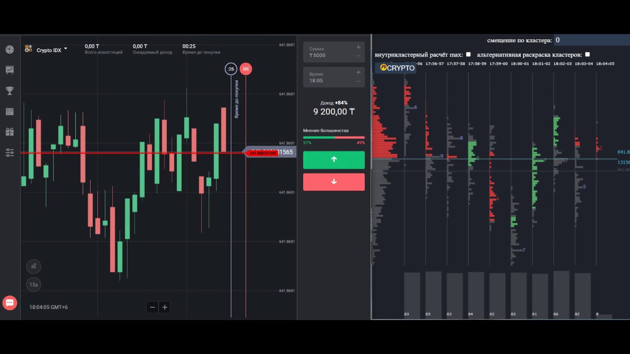 Va mod, Volumes analysis | Бинарные опционы