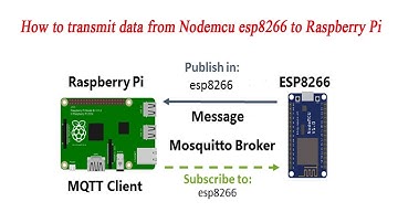 NodeMCU ESP8266 Send Data to Raspberry Pi Using MQTT Broker