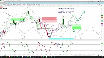 REPLAY - Gasoline Futures | Cycle & Technical Analysis | Price Projections & Timing askSlim.com