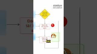 Sao kênh TikTok của bạn bị flop? Nguyên nhân và cách khắc phục