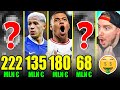 CHI sono i PIÙ COSTOSI per ogni posizione nel CALCIO??
