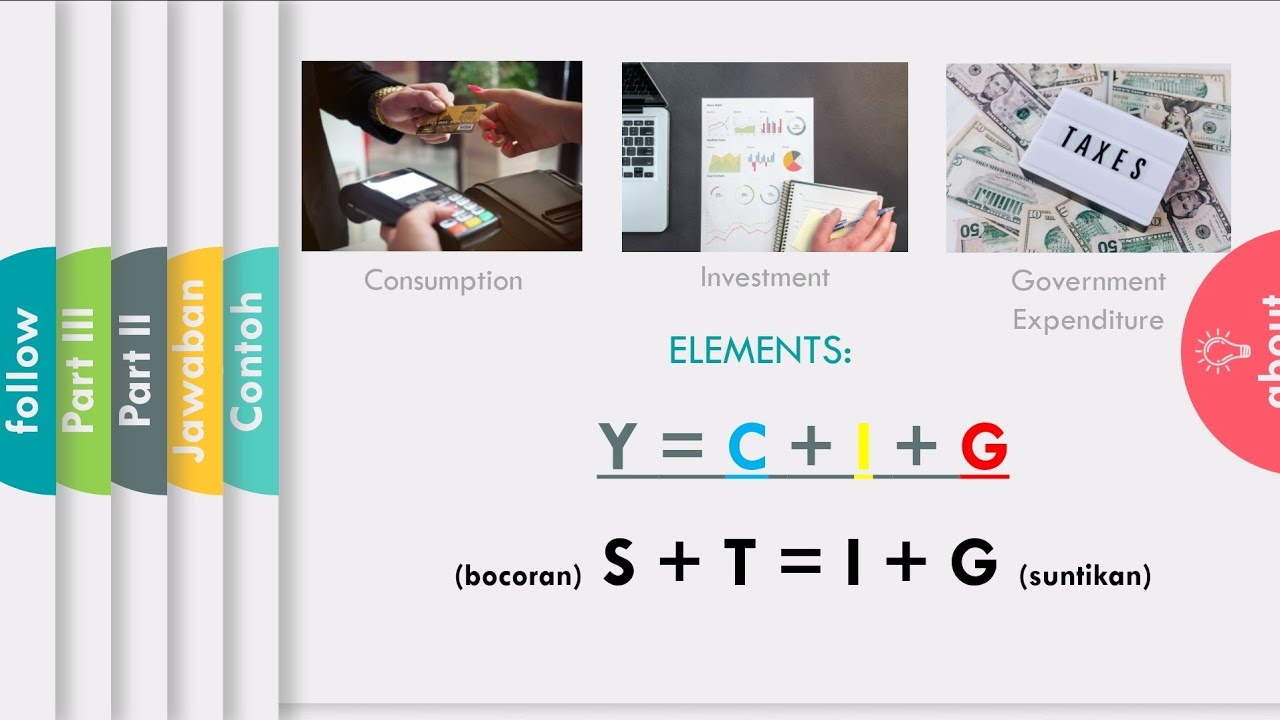 Makro Ekonomi - Keseimbangan Perekonomian 3 Sektor (Contoh Soal dan Pembahasannya)
