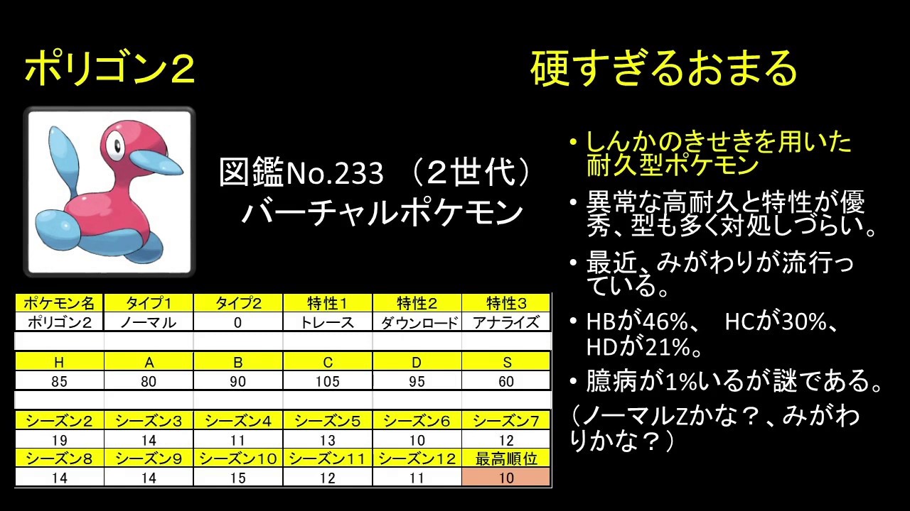 Usumシーズン１２ポケモン使用率トップ３０ Youtube