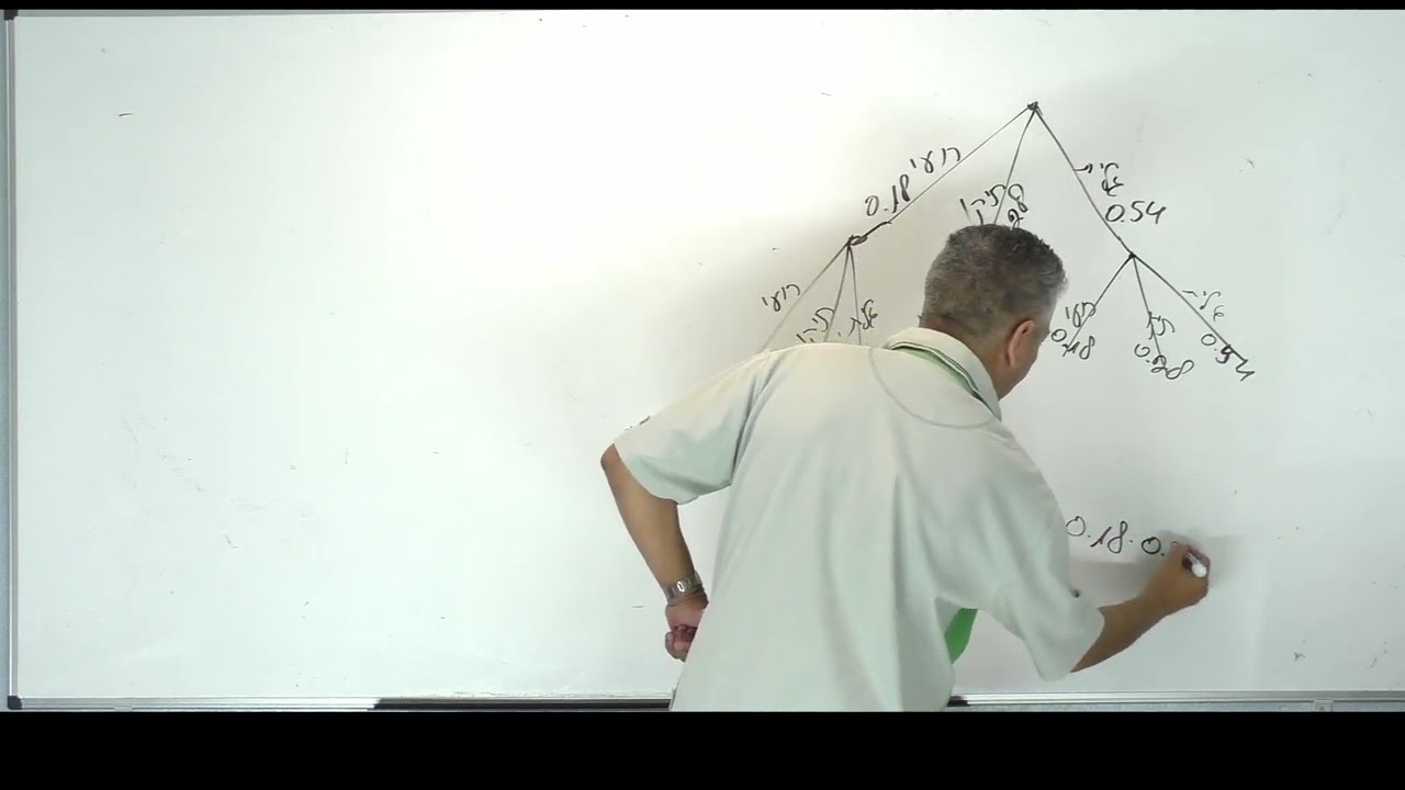 🎓 פתרון בגרות 471 קיץ 2024 מועד ב שאלה 3-הסתברות עץ.