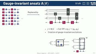 L34 9 Simulating gauge invariant SU2 Yang Mills Theory with quantum computers