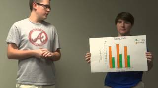 Texting and Driving AP Physics Project