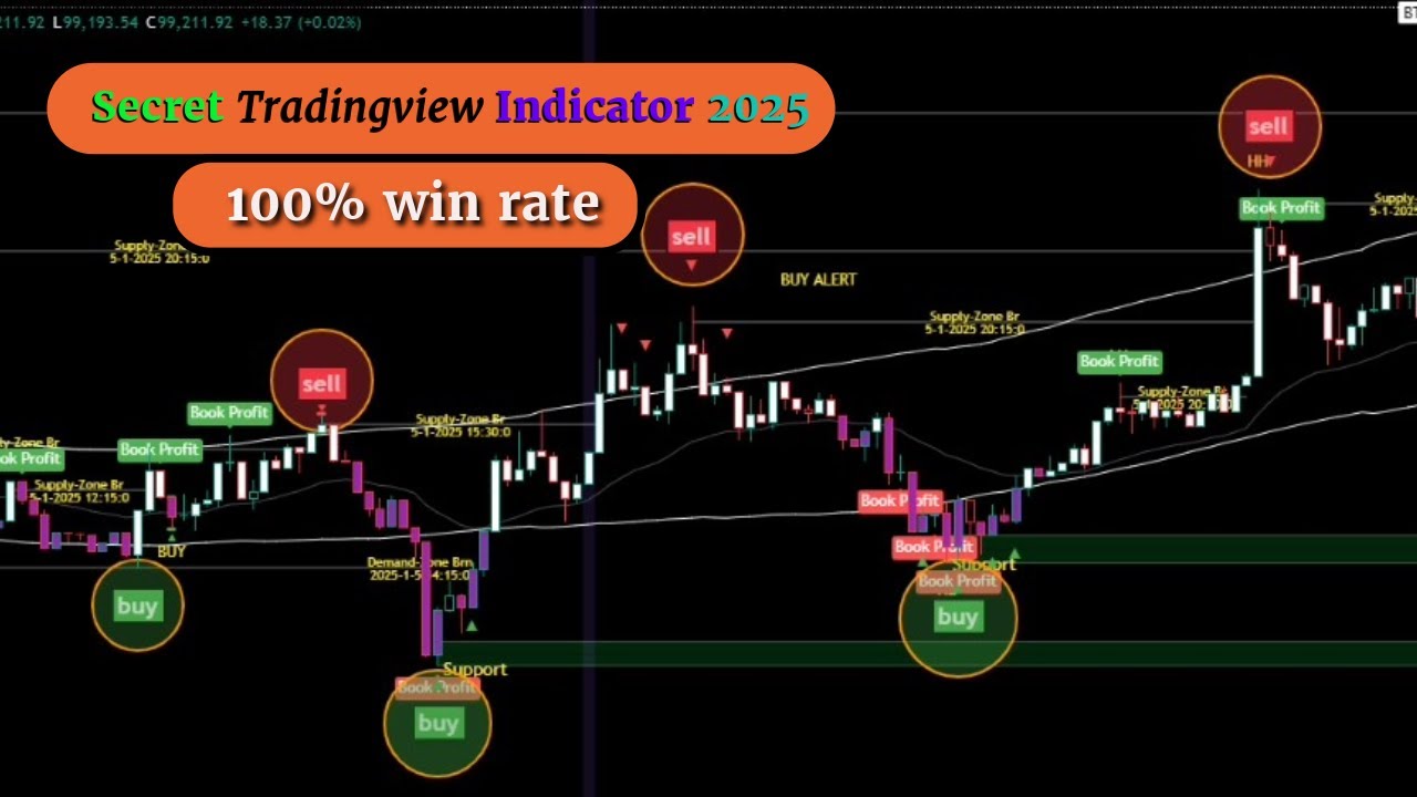 This SECRET TradingView Indicator to Use in 2025 | The Most Accurate ...