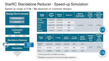 Insights on StarRC Standalone Netlist Reducer -- Synopsys