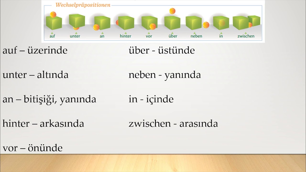 Almanca A1 Kelime Listesi Almanca A1 Kelimeler Lise 11. Sınıf Deutsch macht Spaß Almanca Kitabı