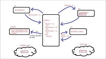 Lab 9 Part 1   Event Driven Programming